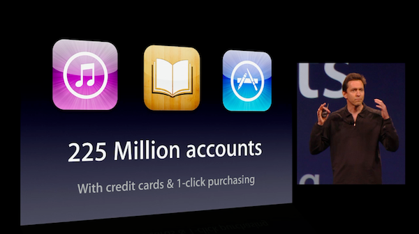 225 million Apple accounts