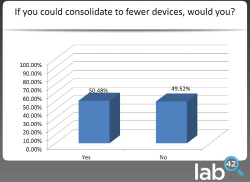 Would you consolidate devices if you could?