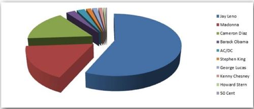 Bitdefender celebrity name graph