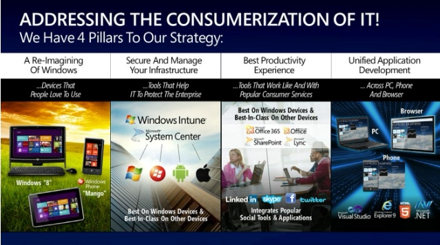 microsoft consumerization of IT