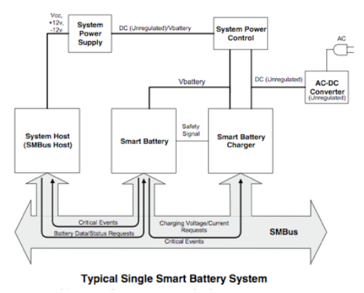 smart battery system schematic