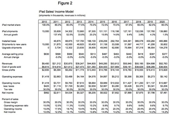 Needham iPad share chart