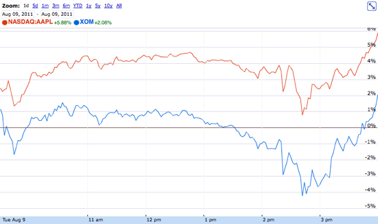 Apple vs. Exxon Mobil