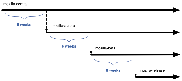 firefox release cycles