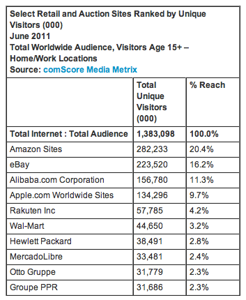 ComScore Auctions 611